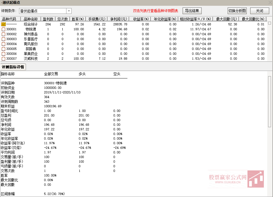 图片[2]智标公式网-提供金钻指标以及精品亲测实战指标公式，汇集各大股市名师高手教程、股市战法交流等.....【2020胜率97%】——潜伏起爆点，先人一步嗨起来，选股、副图，源码 (原指标售价1800元)