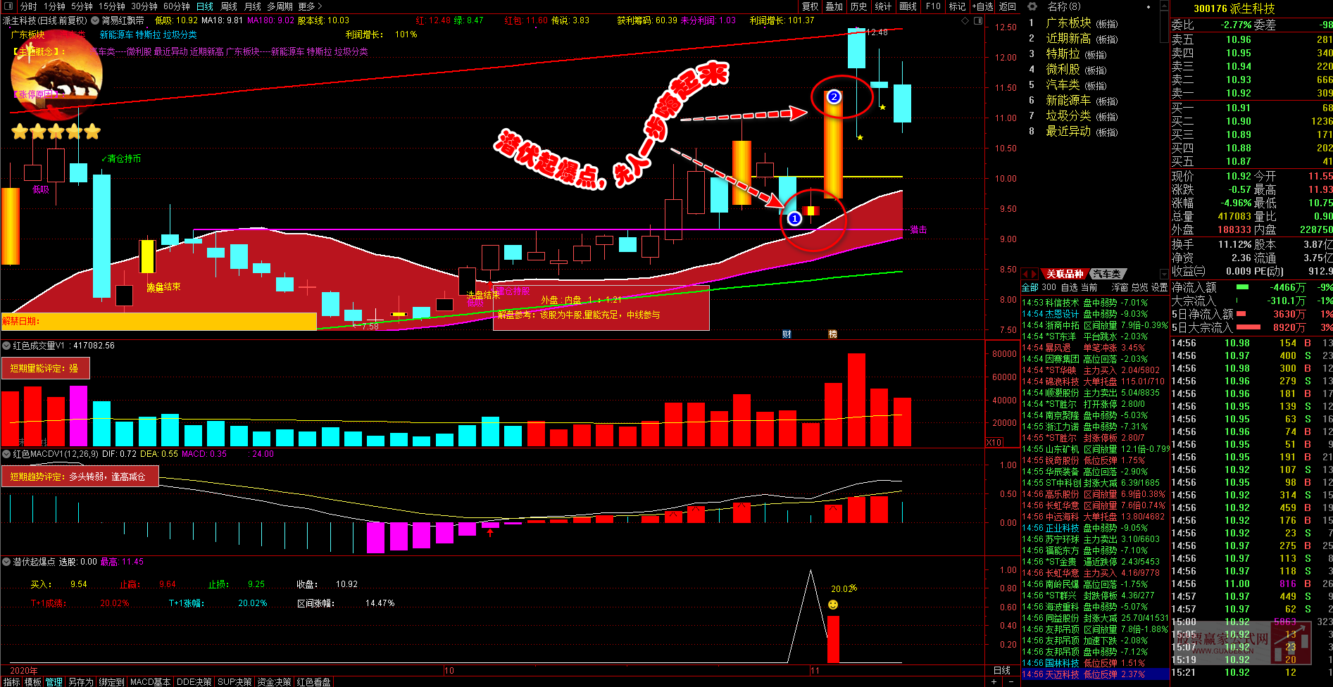 图片[3]智标公式网-提供金钻指标以及精品亲测实战指标公式，汇集各大股市名师高手教程、股市战法交流等.....【2020胜率97%】——潜伏起爆点，先人一步嗨起来，选股、副图，源码 (原指标售价1800元)