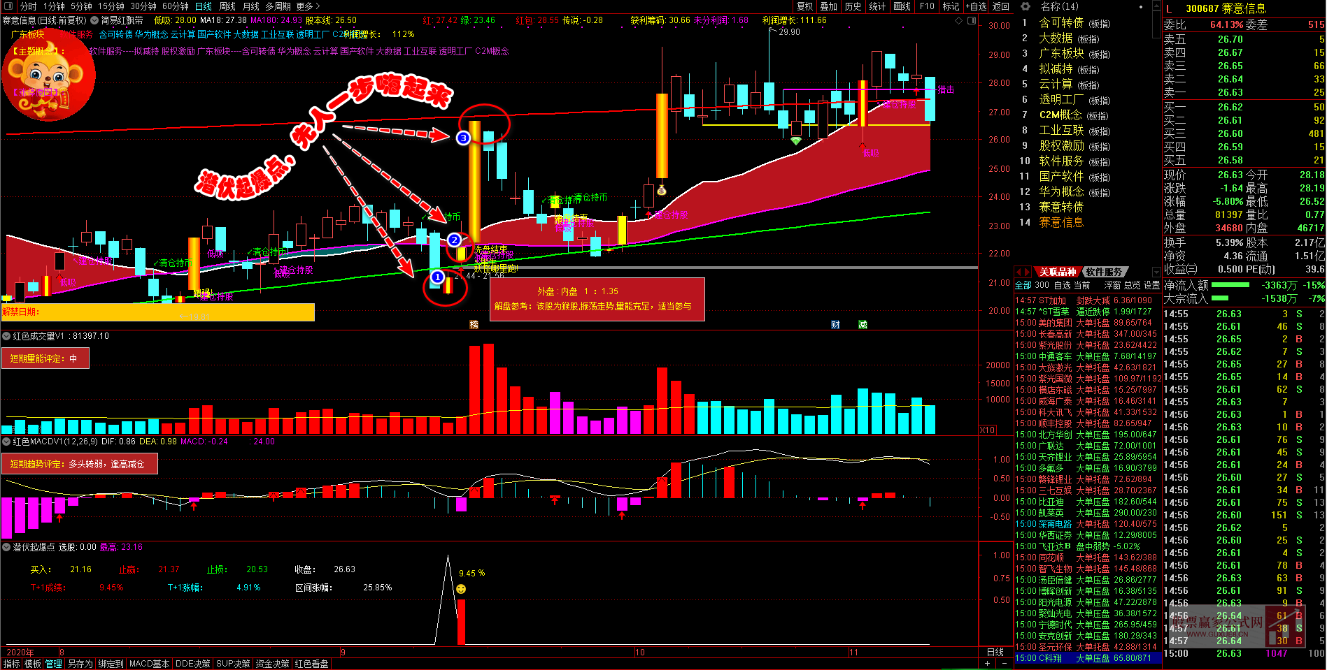图片[4]智标公式网-提供金钻指标以及精品亲测实战指标公式，汇集各大股市名师高手教程、股市战法交流等.....【2020胜率97%】——潜伏起爆点，先人一步嗨起来，选股、副图，源码 (原指标售价1800元)