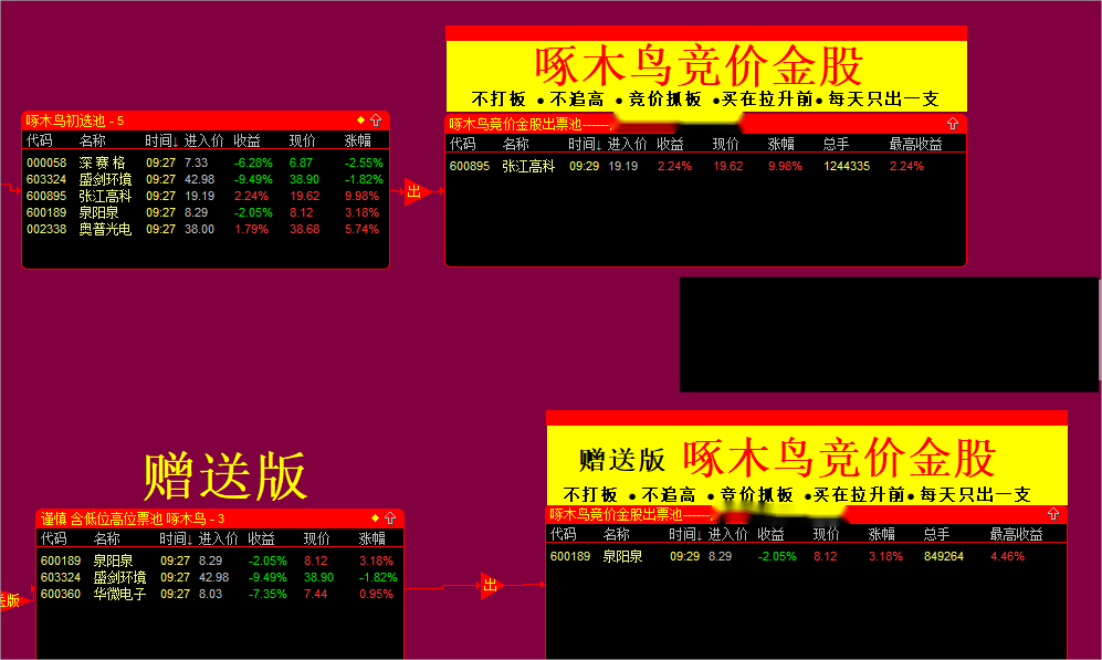 图片[5]智标公式网-提供金钻指标以及精品亲测实战指标公式，汇集各大股市名师高手教程、股市战法交流等.....【通达信】啄木鸟竞价系统软件版指标公式+版面+股池 不打板 不追高 每天一支票智标公式网-提供金钻指标以及精品亲测实战指标公式，汇集各大股市名师高手教程、股市战法交流等.....智标公式网