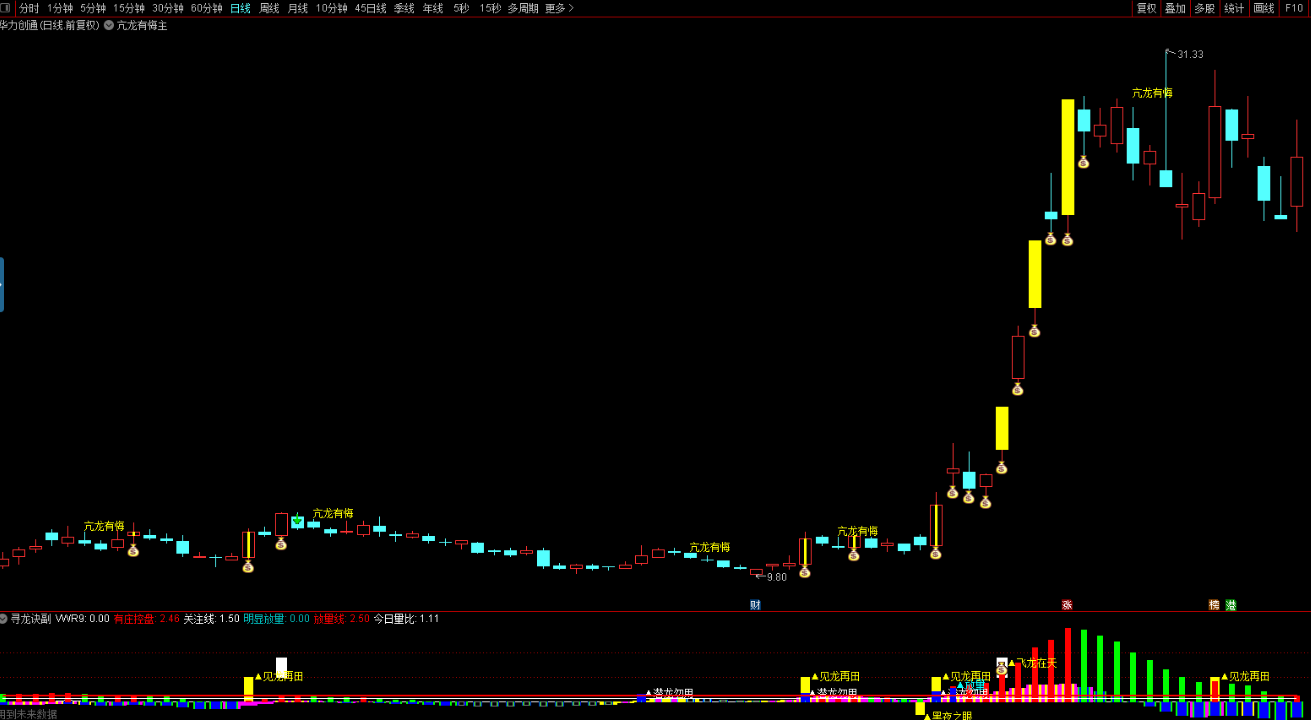 图片[3]智标公式网-提供金钻指标以及精品亲测实战指标公式，汇集各大股市名师高手教程、股市战法交流等.....2023【寻龙诀AI量化系统】主副选全套装指标  电脑+手机 量化投资的新篇章智标公式网-提供金钻指标以及精品亲测实战指标公式，汇集各大股市名师高手教程、股市战法交流等.....智标公式网