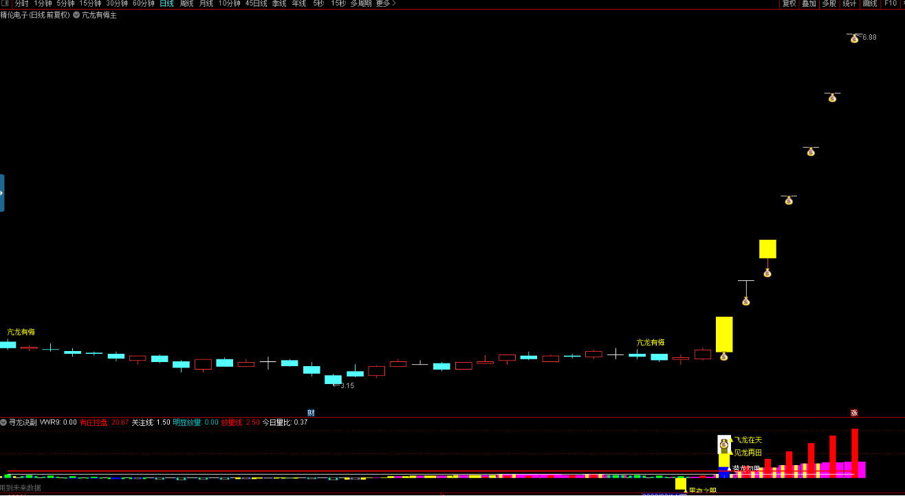 图片[2]智标公式网-提供金钻指标以及精品亲测实战指标公式，汇集各大股市名师高手教程、股市战法交流等.....2023【寻龙诀AI量化系统】主副选全套装指标  电脑+手机 量化投资的新篇章智标公式网-提供金钻指标以及精品亲测实战指标公式，汇集各大股市名师高手教程、股市战法交流等.....智标公式网