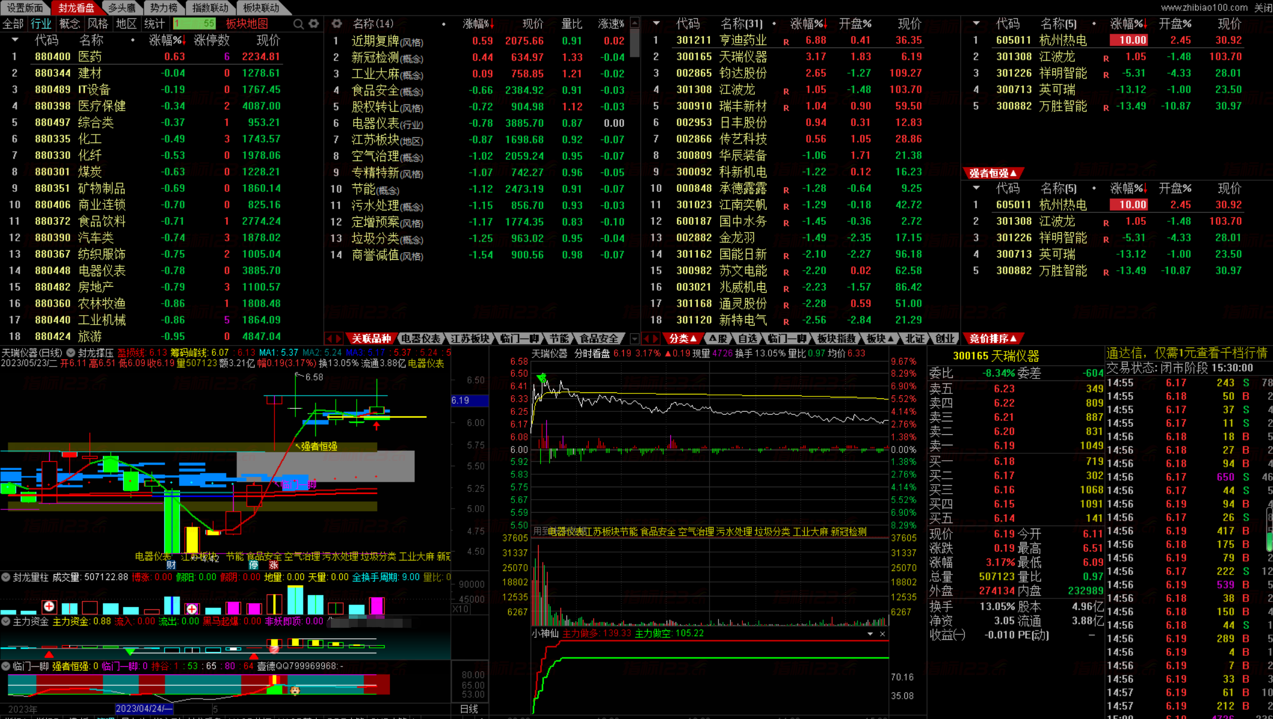 图片[1]智标公式网-提供金钻指标以及精品亲测实战指标公式，汇集各大股市名师高手教程、股市战法交流等.....通达信《封龙决策》2023最新版操盘系统智标公式网-提供金钻指标以及精品亲测实战指标公式，汇集各大股市名师高手教程、股市战法交流等.....智标公式网