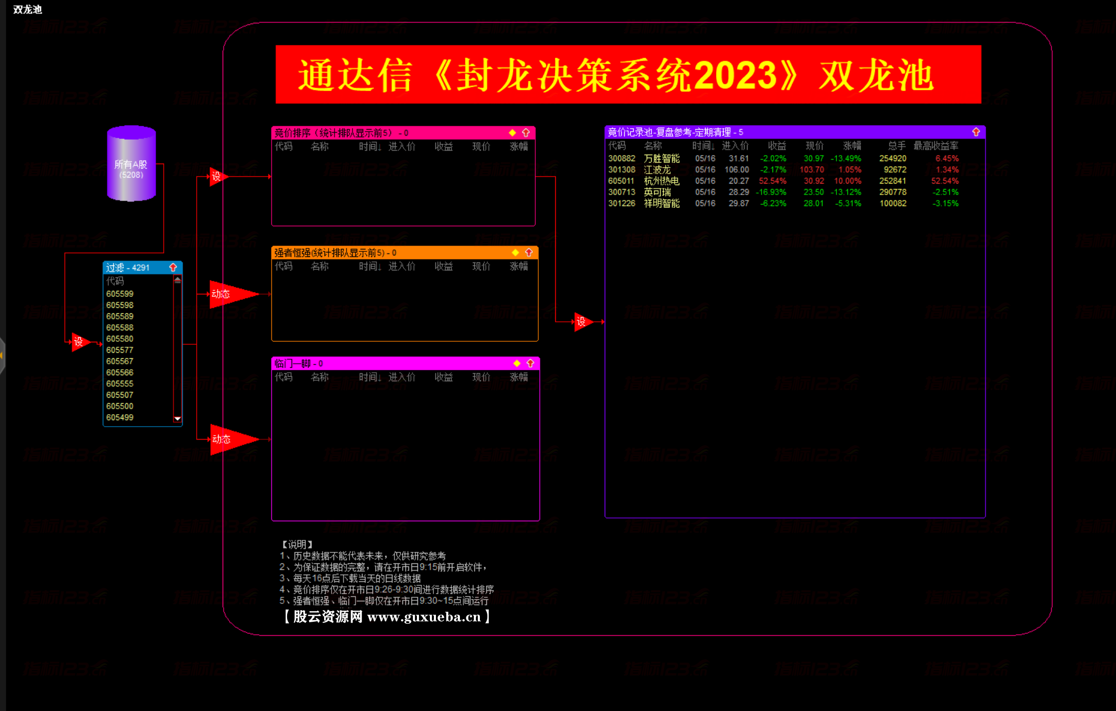 图片[3]智标公式网-提供金钻指标以及精品亲测实战指标公式，汇集各大股市名师高手教程、股市战法交流等.....通达信《封龙决策》2023最新版操盘系统智标公式网-提供金钻指标以及精品亲测实战指标公式，汇集各大股市名师高手教程、股市战法交流等.....智标公式网