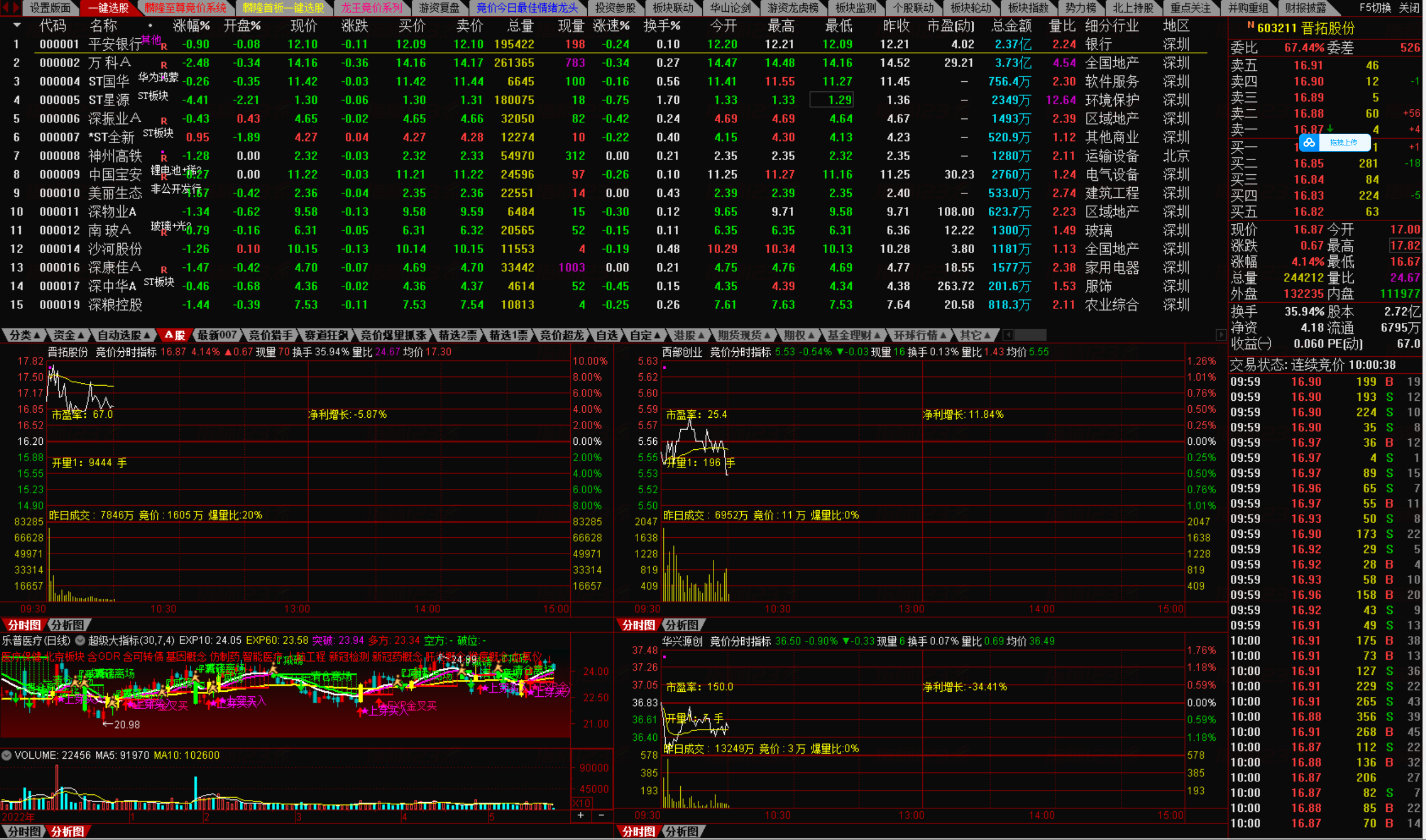 图片[3]智标公式网-提供金钻指标以及精品亲测实战指标公式，汇集各大股市名师高手教程、股市战法交流等.....《麟隆经济至尊量化选股终极系统》2023最新版全套竞价系统智标公式网-提供金钻指标以及精品亲测实战指标公式，汇集各大股市名师高手教程、股市战法交流等.....智标公式网