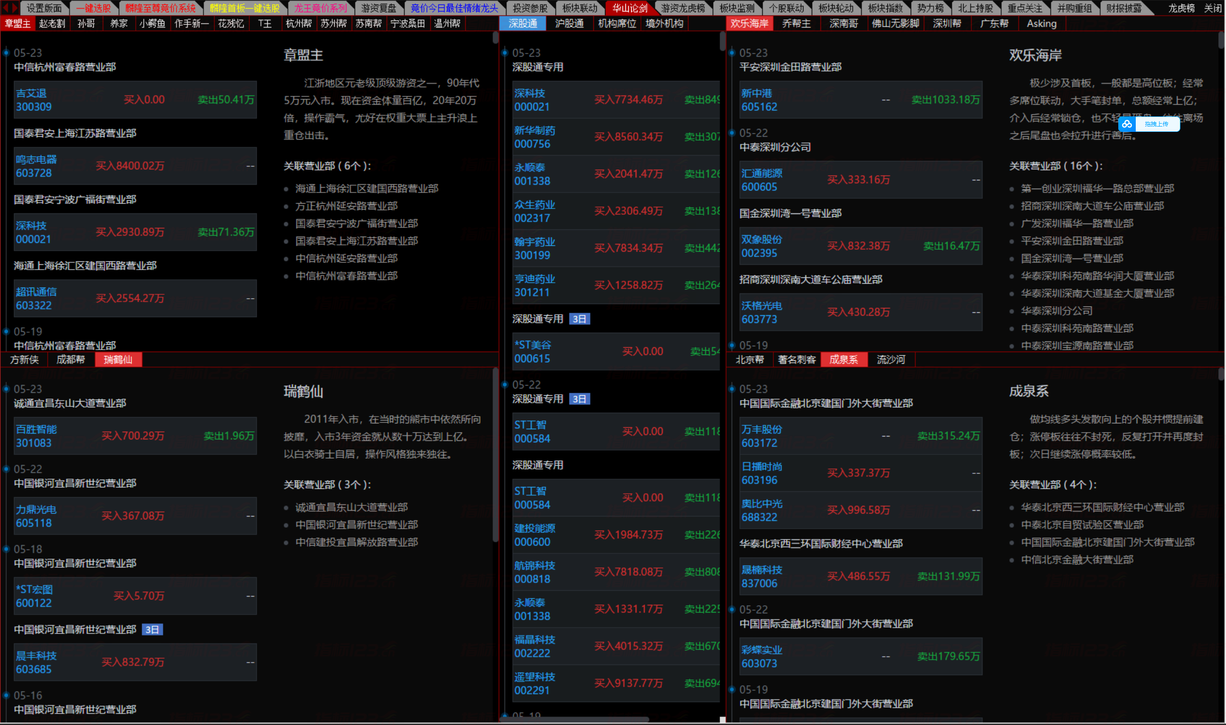 图片[4]智标公式网-提供金钻指标以及精品亲测实战指标公式，汇集各大股市名师高手教程、股市战法交流等.....《麟隆经济至尊量化选股终极系统》2023最新版全套竞价系统智标公式网-提供金钻指标以及精品亲测实战指标公式，汇集各大股市名师高手教程、股市战法交流等.....智标公式网