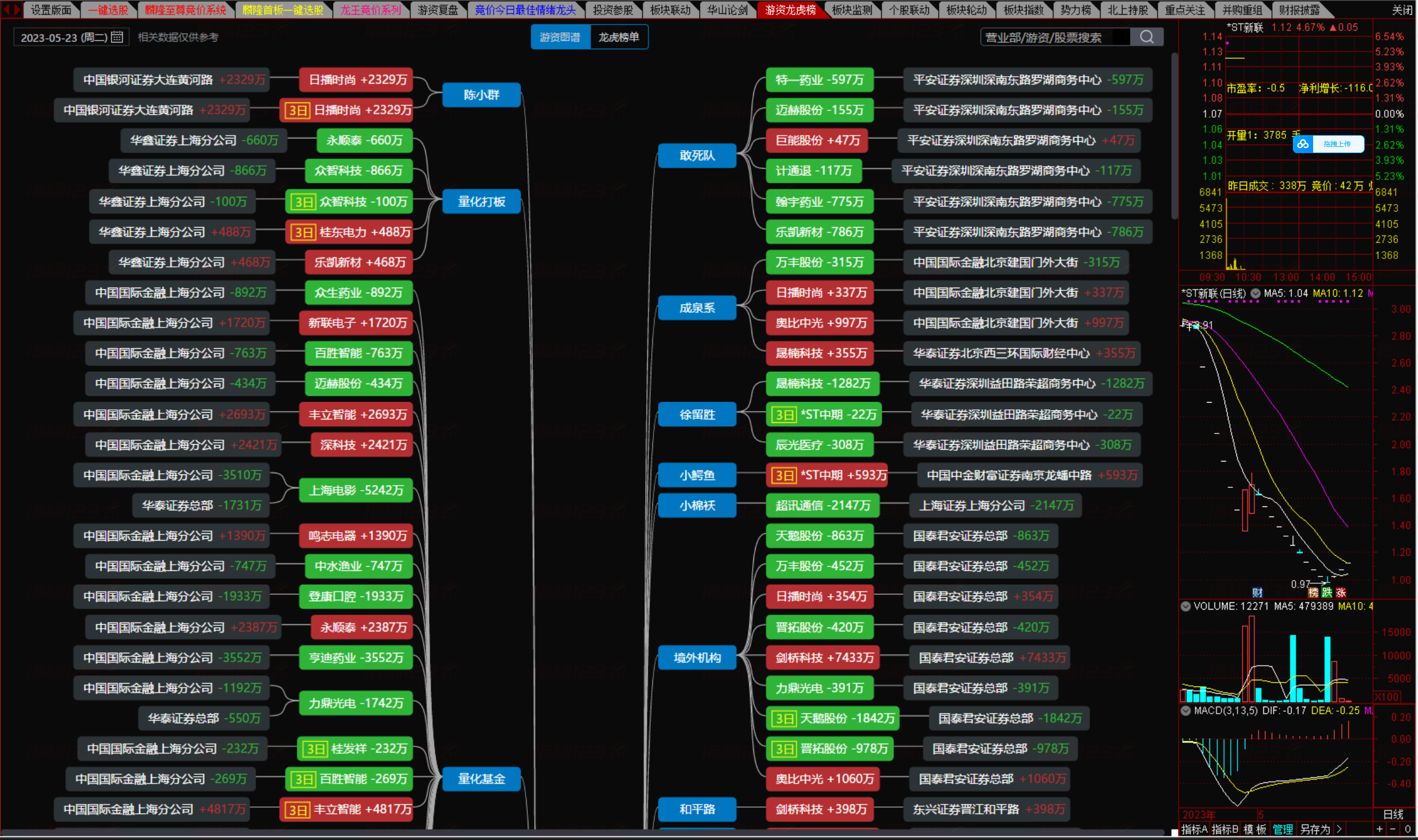 图片[5]智标公式网-提供金钻指标以及精品亲测实战指标公式，汇集各大股市名师高手教程、股市战法交流等.....《麟隆经济至尊量化选股终极系统》2023最新版全套竞价系统智标公式网-提供金钻指标以及精品亲测实战指标公式，汇集各大股市名师高手教程、股市战法交流等.....智标公式网