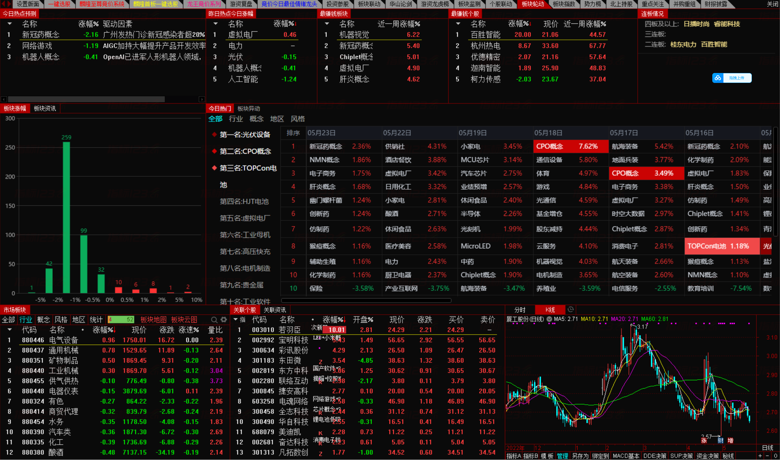 图片[6]智标公式网-提供金钻指标以及精品亲测实战指标公式，汇集各大股市名师高手教程、股市战法交流等.....《麟隆经济至尊量化选股终极系统》2023最新版全套竞价系统智标公式网-提供金钻指标以及精品亲测实战指标公式，汇集各大股市名师高手教程、股市战法交流等.....智标公式网