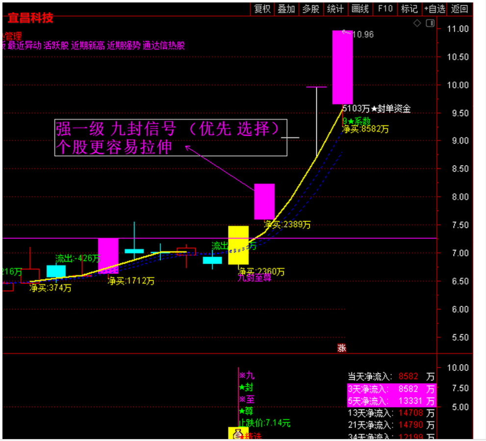 2b825f01c1c6721b6eab6d31fd955dec