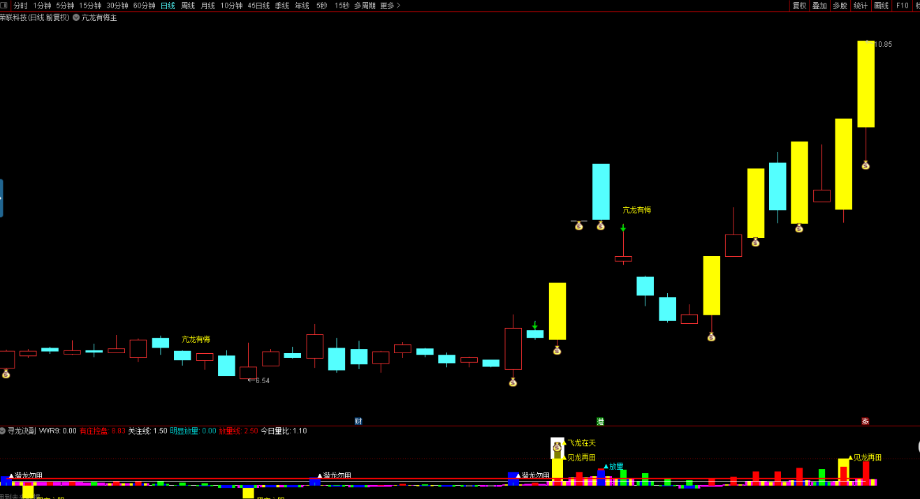 图片[1]智标公式网-提供金钻指标以及精品亲测实战指标公式，汇集各大股市名师高手教程、股市战法交流等.....2023【寻龙诀AI量化系统】主副选全套装指标  电脑+手机 量化投资的新篇章智标公式网-提供金钻指标以及精品亲测实战指标公式，汇集各大股市名师高手教程、股市战法交流等.....智标公式网