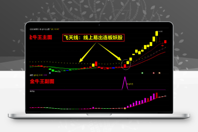 【牛市百倍●龙头战法神器】首板定龙主图 【涨停打板类指标】智标公式网-提供金钻指标以及精品亲测实战指标公式，汇集各大股市名师高手教程、股市战法交流等.....智标公式网