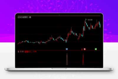2023超强买入飙升 狂奔进场待涨《通达信+指标+公式+副图+源码》智标公式网-提供金钻指标以及精品亲测实战指标公式，汇集各大股市名师高手教程、股市战法交流等.....智标公式网