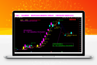 《九封至尊》全套指标  超级盘中资金版 涨停打板 资金打分排名 盘中尾盘专用 通达信星级指标金钻指标智标公式网-提供金钻指标以及精品亲测实战指标公式，汇集各大股市名师高手教程、股市战法交流等.....智标公式网