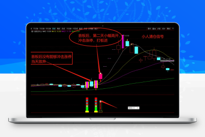 【九啸龙吟首板战龙头】九啸龙吟专做龙头个股主升浪主副已开源！信号不漂移智标公式网-提供金钻指标以及精品亲测实战指标公式，汇集各大股市名师高手教程、股市战法交流等.....智标公式网