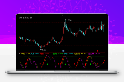 2023短线快速买卖 趋势高抛低吸《通达信+指标+公式+副图+源码》智标公式网-提供金钻指标以及精品亲测实战指标公式，汇集各大股市名师高手教程、股市战法交流等.....智标公式网