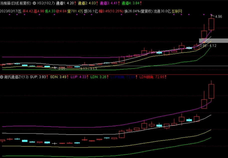 图片[4]智标公式网-提供金钻指标以及精品亲测实战指标公式，汇集各大股市名师高手教程、股市战法交流等.....通达信《 谢氏右侧战法》 全套指标解密  奋力一击，疯牛出栏，短线暴利神器！！智标公式网-提供金钻指标以及精品亲测实战指标公式，汇集各大股市名师高手教程、股市战法交流等.....智标公式网
