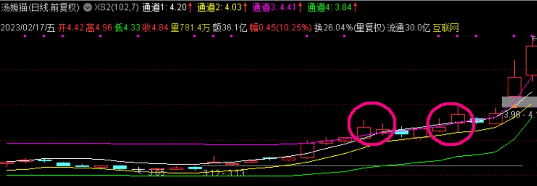 图片[6]智标公式网-提供金钻指标以及精品亲测实战指标公式，汇集各大股市名师高手教程、股市战法交流等.....通达信《 谢氏右侧战法》 全套指标解密  奋力一击，疯牛出栏，短线暴利神器！！智标公式网-提供金钻指标以及精品亲测实战指标公式，汇集各大股市名师高手教程、股市战法交流等.....智标公式网