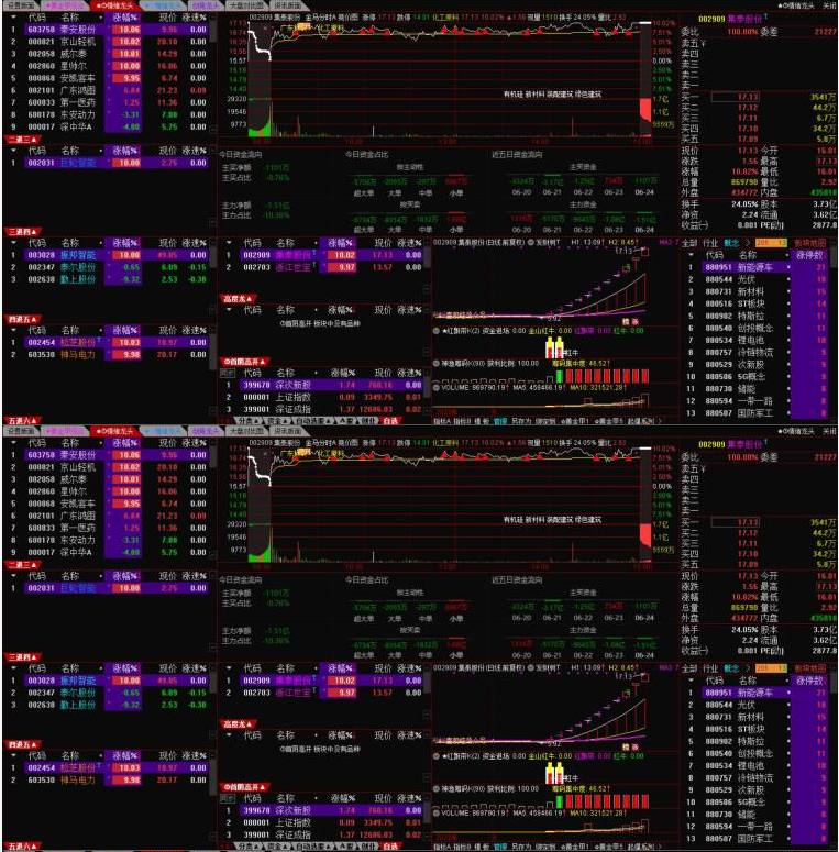 图片[1]智标公式网-提供金钻指标以及精品亲测实战指标公式，汇集各大股市名师高手教程、股市战法交流等.....【情绪龙战法系统】 竞价选股系统 黄金甲指标 情绪龙战法指标系统智标公式网-提供金钻指标以及精品亲测实战指标公式，汇集各大股市名师高手教程、股市战法交流等.....智标公式网