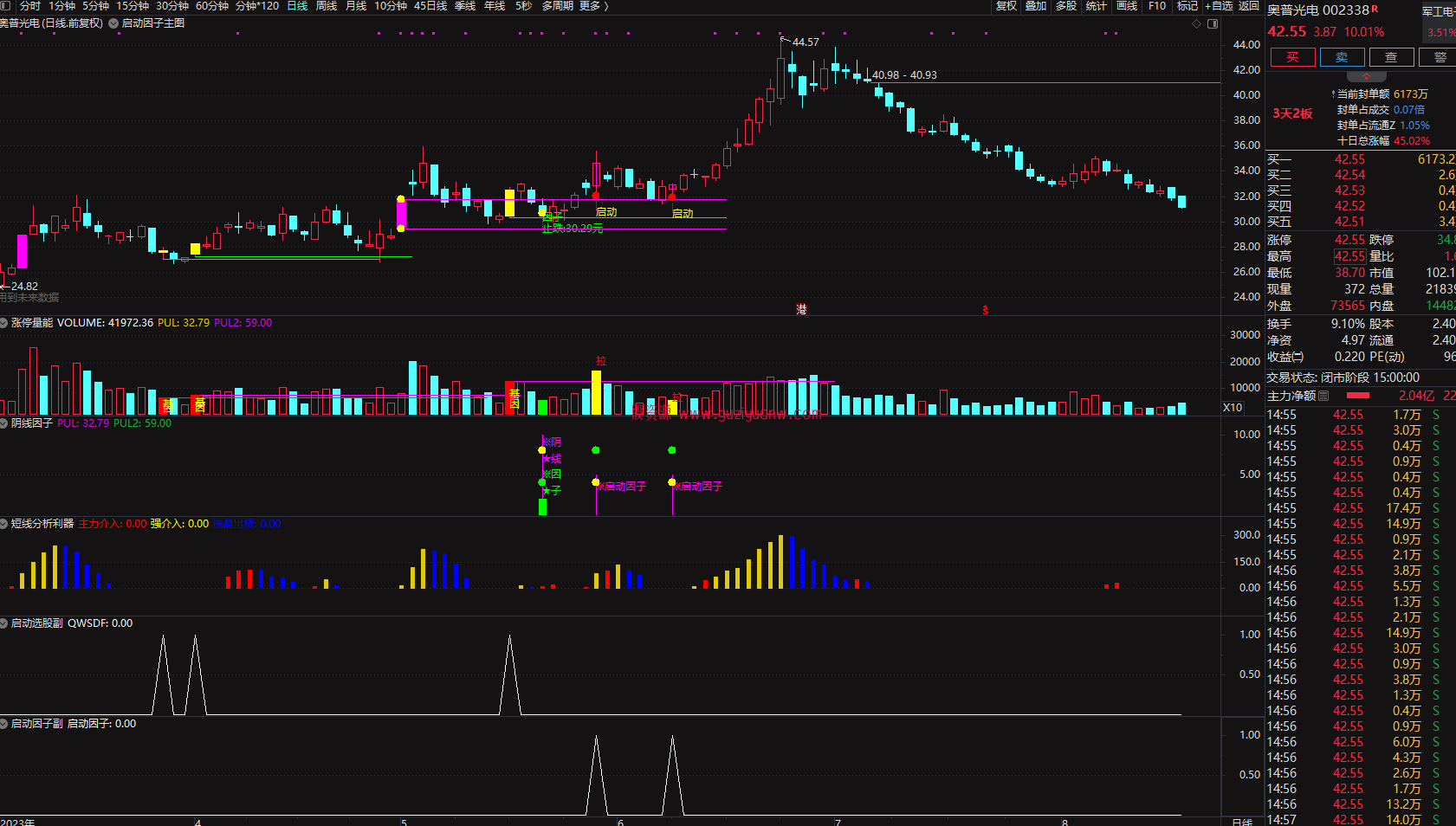 图片[2]智标公式网-提供金钻指标以及精品亲测实战指标公式，汇集各大股市名师高手教程、股市战法交流等.....2023涨停因子《基因+因子 尾盘阴线信号》基因不死 涨停不止 原创精选思路设计智标公式网-提供金钻指标以及精品亲测实战指标公式，汇集各大股市名师高手教程、股市战法交流等.....智标公式网