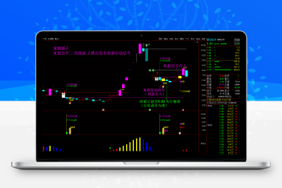 鱼仙指标《鱼窝打分+鱼游打分》尾盘专用打分1支盘中捉涨停 妖栏《止跌 止盈量化计算》精品智标公式网-提供金钻指标以及精品亲测实战指标公式，汇集各大股市名师高手教程、股市战法交流等.....智标公式网