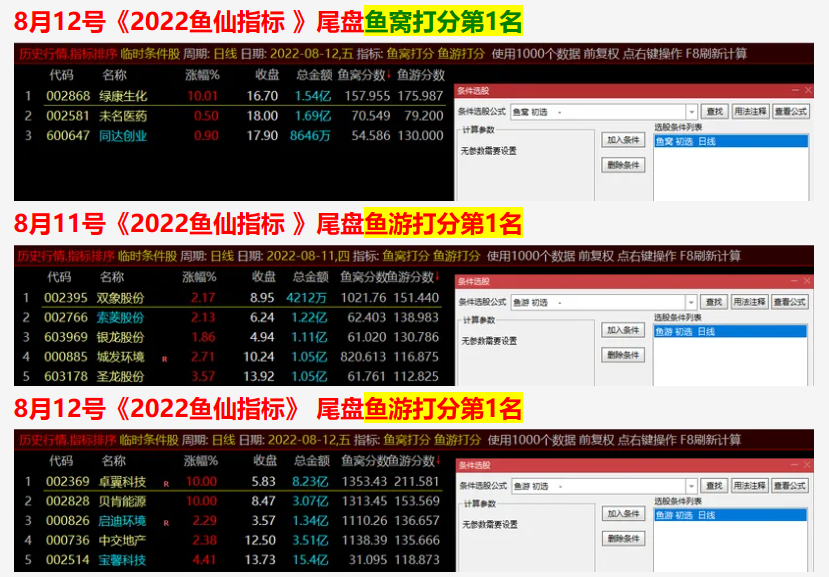 图片[3]智标公式网-提供金钻指标以及精品亲测实战指标公式，汇集各大股市名师高手教程、股市战法交流等.....鱼仙指标《鱼窝打分+鱼游打分》尾盘专用打分1支盘中捉涨停 妖栏《止跌 止盈量化计算》精品智标公式网-提供金钻指标以及精品亲测实战指标公式，汇集各大股市名师高手教程、股市战法交流等.....智标公式网