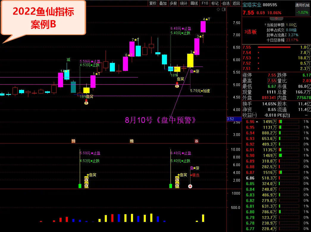 图片[4]智标公式网-提供金钻指标以及精品亲测实战指标公式，汇集各大股市名师高手教程、股市战法交流等.....鱼仙指标《鱼窝打分+鱼游打分》尾盘专用打分1支盘中捉涨停 妖栏《止跌 止盈量化计算》精品智标公式网-提供金钻指标以及精品亲测实战指标公式，汇集各大股市名师高手教程、股市战法交流等.....智标公式网