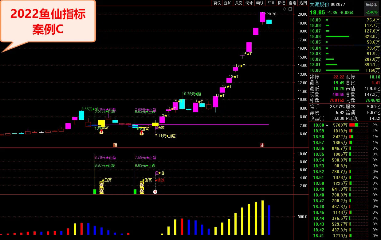 图片[5]智标公式网-提供金钻指标以及精品亲测实战指标公式，汇集各大股市名师高手教程、股市战法交流等.....鱼仙指标《鱼窝打分+鱼游打分》尾盘专用打分1支盘中捉涨停 妖栏《止跌 止盈量化计算》精品智标公式网-提供金钻指标以及精品亲测实战指标公式，汇集各大股市名师高手教程、股市战法交流等.....智标公式网
