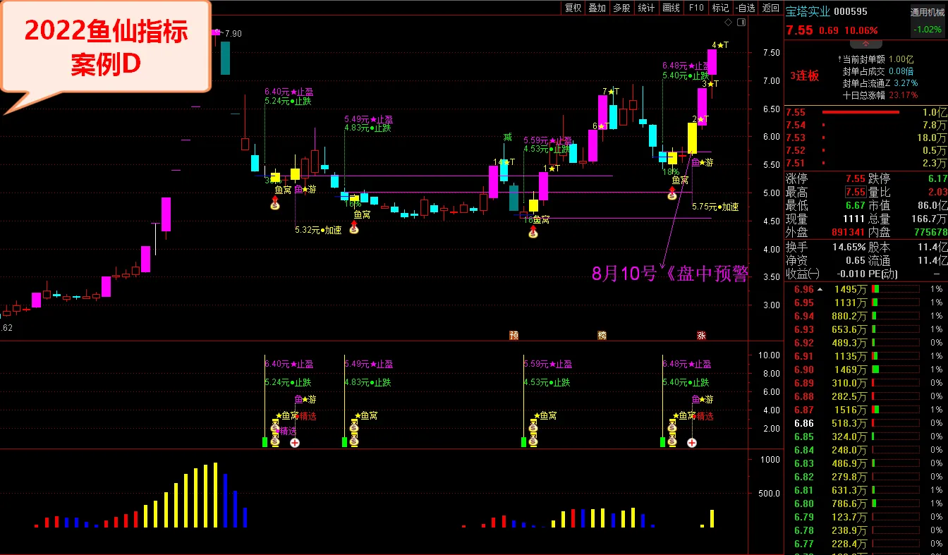 图片[7]智标公式网-提供金钻指标以及精品亲测实战指标公式，汇集各大股市名师高手教程、股市战法交流等.....鱼仙指标《鱼窝打分+鱼游打分》尾盘专用打分1支盘中捉涨停 妖栏《止跌 止盈量化计算》精品智标公式网-提供金钻指标以及精品亲测实战指标公式，汇集各大股市名师高手教程、股市战法交流等.....智标公式网