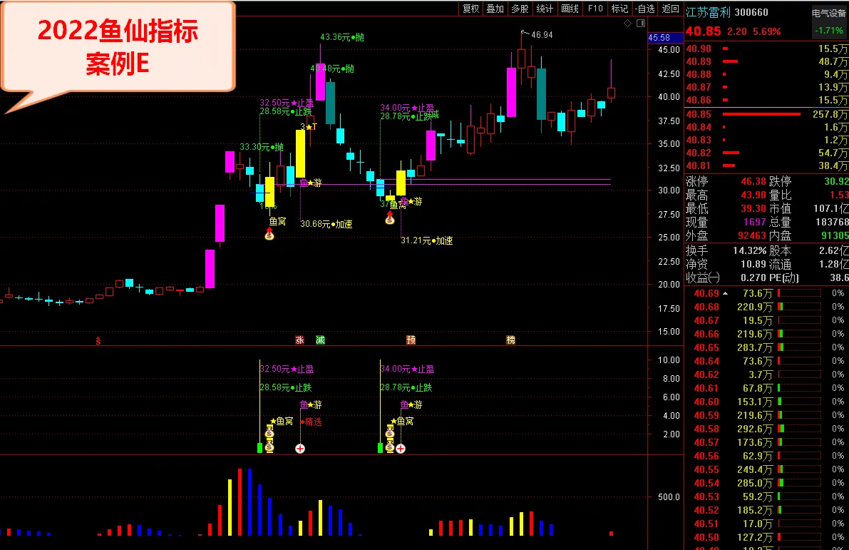 图片[6]智标公式网-提供金钻指标以及精品亲测实战指标公式，汇集各大股市名师高手教程、股市战法交流等.....鱼仙指标《鱼窝打分+鱼游打分》尾盘专用打分1支盘中捉涨停 妖栏《止跌 止盈量化计算》精品智标公式网-提供金钻指标以及精品亲测实战指标公式，汇集各大股市名师高手教程、股市战法交流等.....智标公式网