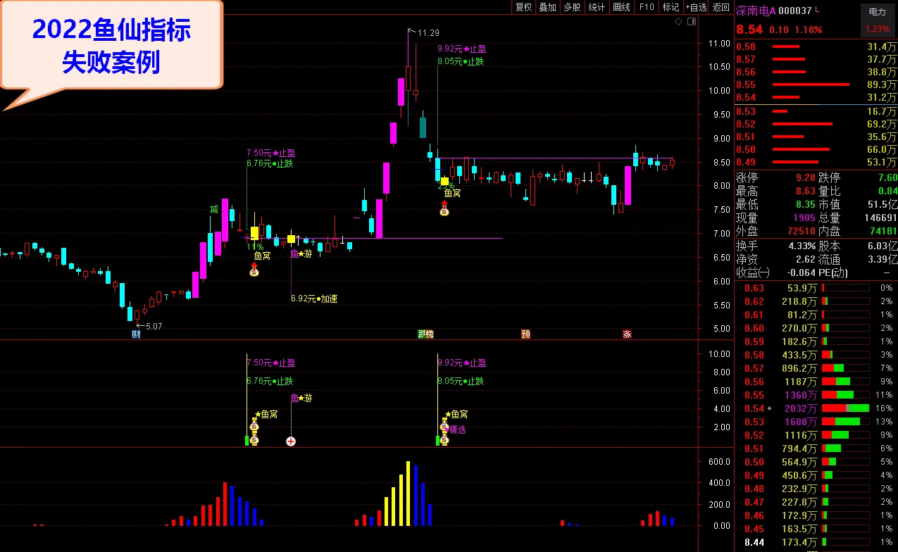 图片[8]智标公式网-提供金钻指标以及精品亲测实战指标公式，汇集各大股市名师高手教程、股市战法交流等.....鱼仙指标《鱼窝打分+鱼游打分》尾盘专用打分1支盘中捉涨停 妖栏《止跌 止盈量化计算》精品智标公式网-提供金钻指标以及精品亲测实战指标公式，汇集各大股市名师高手教程、股市战法交流等.....智标公式网