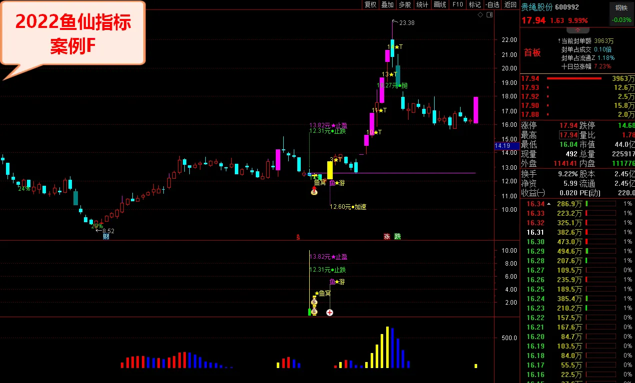 图片[9]智标公式网-提供金钻指标以及精品亲测实战指标公式，汇集各大股市名师高手教程、股市战法交流等.....鱼仙指标《鱼窝打分+鱼游打分》尾盘专用打分1支盘中捉涨停 妖栏《止跌 止盈量化计算》精品智标公式网-提供金钻指标以及精品亲测实战指标公式，汇集各大股市名师高手教程、股市战法交流等.....智标公式网