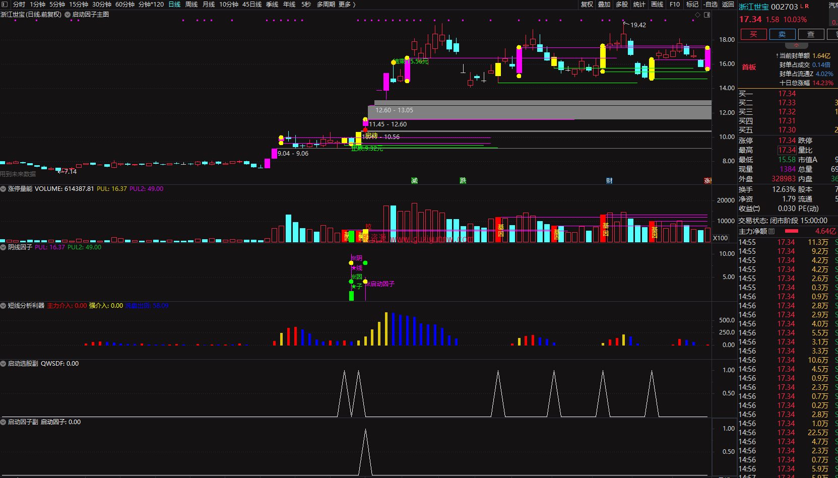 图片[3]智标公式网-提供金钻指标以及精品亲测实战指标公式，汇集各大股市名师高手教程、股市战法交流等.....2023涨停因子《基因+因子 尾盘阴线信号》基因不死 涨停不止 原创精选思路设计智标公式网-提供金钻指标以及精品亲测实战指标公式，汇集各大股市名师高手教程、股市战法交流等.....智标公式网