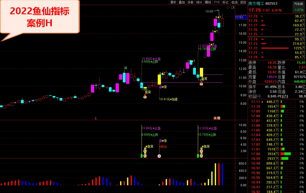 图片[10]智标公式网-提供金钻指标以及精品亲测实战指标公式，汇集各大股市名师高手教程、股市战法交流等.....鱼仙指标《鱼窝打分+鱼游打分》尾盘专用打分1支盘中捉涨停 妖栏《止跌 止盈量化计算》精品智标公式网-提供金钻指标以及精品亲测实战指标公式，汇集各大股市名师高手教程、股市战法交流等.....智标公式网