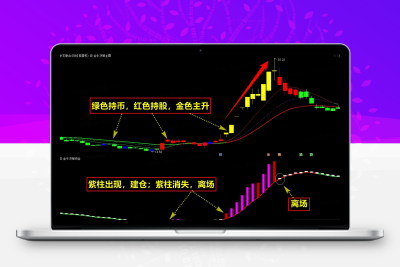 ★金牛王★决策系统套装  升级优化版 抓妖股擒大牛 主升浪 赢在妖股启动点！智标公式网-提供金钻指标以及精品亲测实战指标公式，汇集各大股市名师高手教程、股市战法交流等.....智标公式网