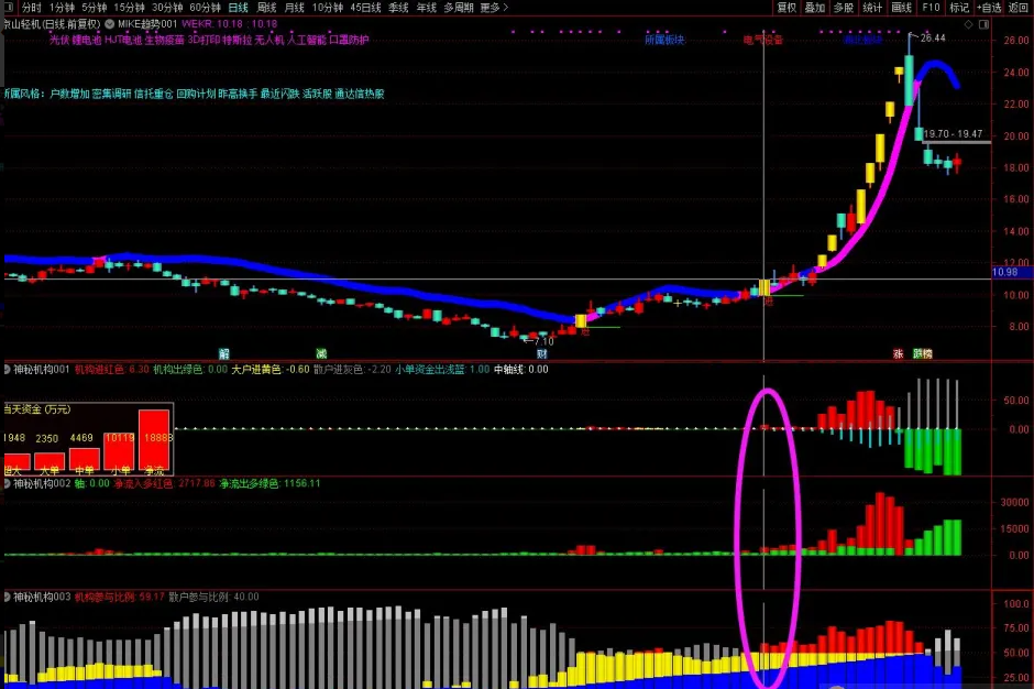 图片[1]智标公式网-提供金钻指标以及精品亲测实战指标公式，汇集各大股市名师高手教程、股市战法交流等.....【神秘机构筹码】套装 看透机构吃大肉肉 三红指标神秘机构主副图智标公式网-提供金钻指标以及精品亲测实战指标公式，汇集各大股市名师高手教程、股市战法交流等.....智标公式网