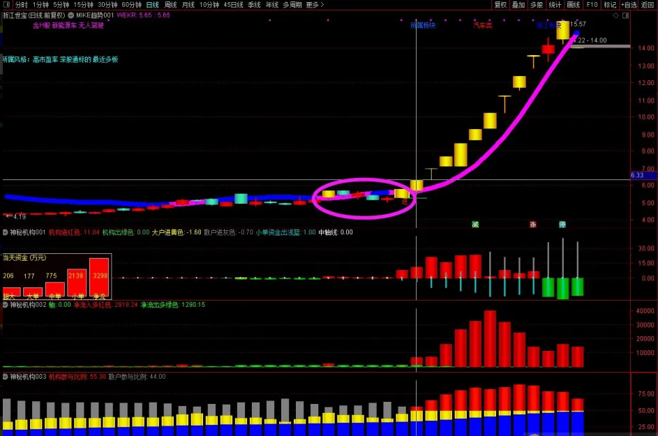 图片[2]智标公式网-提供金钻指标以及精品亲测实战指标公式，汇集各大股市名师高手教程、股市战法交流等.....【神秘机构筹码】套装 看透机构吃大肉肉 三红指标神秘机构主副图智标公式网-提供金钻指标以及精品亲测实战指标公式，汇集各大股市名师高手教程、股市战法交流等.....智标公式网