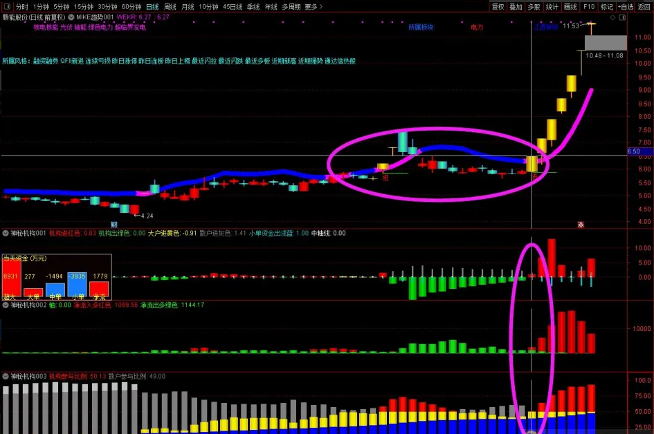 图片[3]智标公式网-提供金钻指标以及精品亲测实战指标公式，汇集各大股市名师高手教程、股市战法交流等.....【神秘机构筹码】套装 看透机构吃大肉肉 三红指标神秘机构主副图智标公式网-提供金钻指标以及精品亲测实战指标公式，汇集各大股市名师高手教程、股市战法交流等.....智标公式网