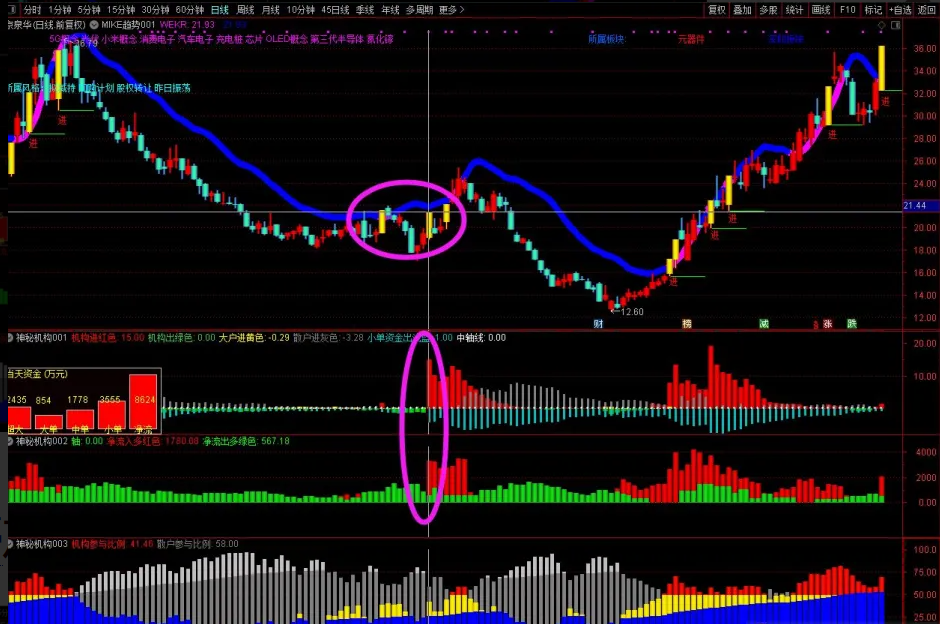 图片[4]智标公式网-提供金钻指标以及精品亲测实战指标公式，汇集各大股市名师高手教程、股市战法交流等.....【神秘机构筹码】套装 看透机构吃大肉肉 三红指标神秘机构主副图智标公式网-提供金钻指标以及精品亲测实战指标公式，汇集各大股市名师高手教程、股市战法交流等.....智标公式网
