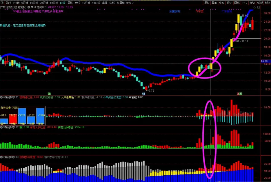 图片[6]智标公式网-提供金钻指标以及精品亲测实战指标公式，汇集各大股市名师高手教程、股市战法交流等.....【神秘机构筹码】套装 看透机构吃大肉肉 三红指标神秘机构主副图智标公式网-提供金钻指标以及精品亲测实战指标公式，汇集各大股市名师高手教程、股市战法交流等.....智标公式网