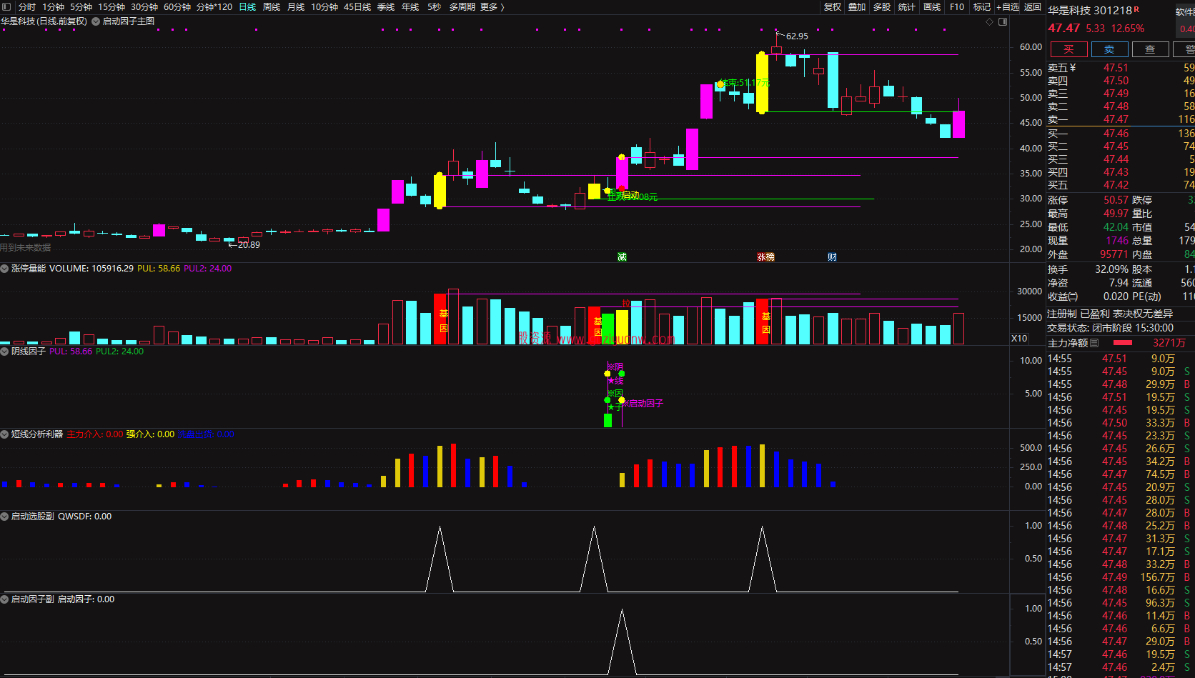 图片[4]智标公式网-提供金钻指标以及精品亲测实战指标公式，汇集各大股市名师高手教程、股市战法交流等.....2023涨停因子《基因+因子 尾盘阴线信号》基因不死 涨停不止 原创精选思路设计智标公式网-提供金钻指标以及精品亲测实战指标公式，汇集各大股市名师高手教程、股市战法交流等.....智标公式网