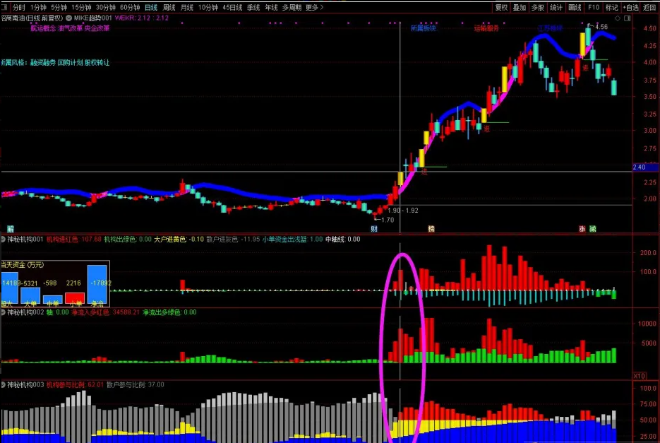 图片[8]智标公式网-提供金钻指标以及精品亲测实战指标公式，汇集各大股市名师高手教程、股市战法交流等.....【神秘机构筹码】套装 看透机构吃大肉肉 三红指标神秘机构主副图智标公式网-提供金钻指标以及精品亲测实战指标公式，汇集各大股市名师高手教程、股市战法交流等.....智标公式网