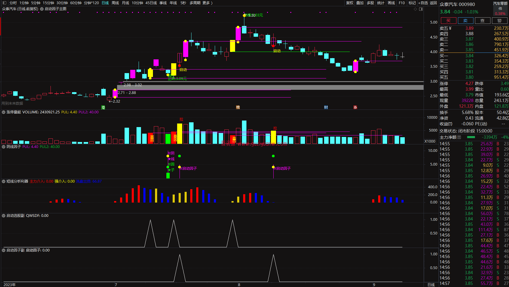 图片[5]智标公式网-提供金钻指标以及精品亲测实战指标公式，汇集各大股市名师高手教程、股市战法交流等.....2023涨停因子《基因+因子 尾盘阴线信号》基因不死 涨停不止 原创精选思路设计智标公式网-提供金钻指标以及精品亲测实战指标公式，汇集各大股市名师高手教程、股市战法交流等.....智标公式网