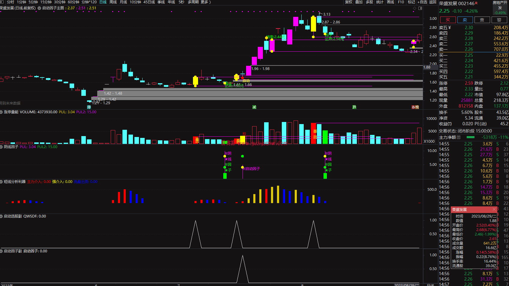 图片[6]智标公式网-提供金钻指标以及精品亲测实战指标公式，汇集各大股市名师高手教程、股市战法交流等.....2023涨停因子《基因+因子 尾盘阴线信号》基因不死 涨停不止 原创精选思路设计智标公式网-提供金钻指标以及精品亲测实战指标公式，汇集各大股市名师高手教程、股市战法交流等.....智标公式网