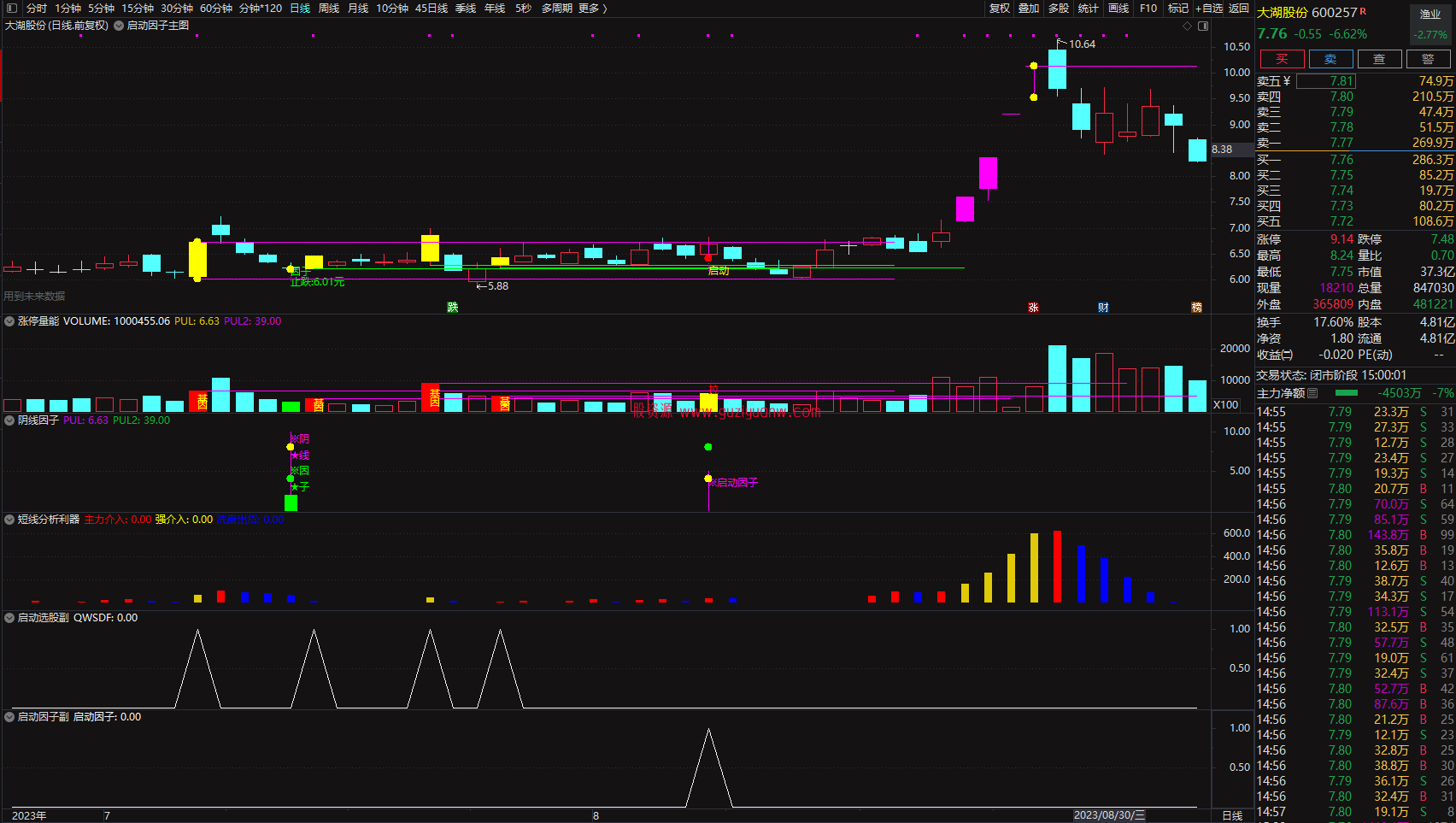 图片[7]智标公式网-提供金钻指标以及精品亲测实战指标公式，汇集各大股市名师高手教程、股市战法交流等.....2023涨停因子《基因+因子 尾盘阴线信号》基因不死 涨停不止 原创精选思路设计智标公式网-提供金钻指标以及精品亲测实战指标公式，汇集各大股市名师高手教程、股市战法交流等.....智标公式网