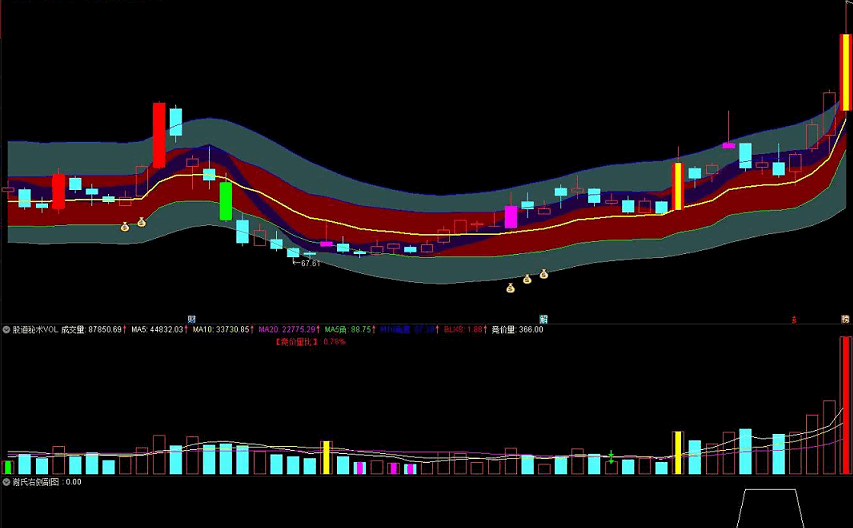 图片[2]智标公式网-提供金钻指标以及精品亲测实战指标公式，汇集各大股市名师高手教程、股市战法交流等.....通达信《 谢氏右侧战法》 全套指标解密  奋力一击，疯牛出栏，短线暴利神器！！智标公式网-提供金钻指标以及精品亲测实战指标公式，汇集各大股市名师高手教程、股市战法交流等.....智标公式网