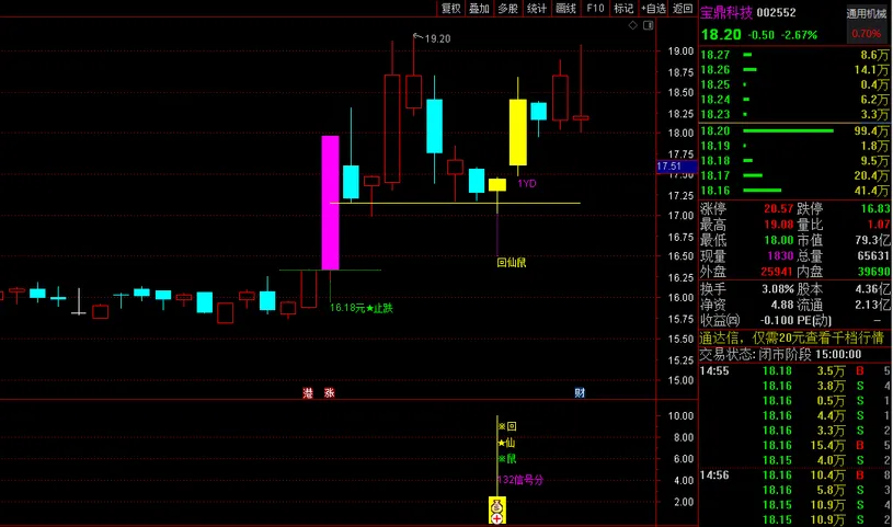 图片[2]智标公式网-提供金钻指标以及精品亲测实战指标公式，汇集各大股市名师高手教程、股市战法交流等.....2023回仙鼠《小鼠挖坑 尾盘专用打分第1》原创设计精选智标公式网-提供金钻指标以及精品亲测实战指标公式，汇集各大股市名师高手教程、股市战法交流等.....智标公式网