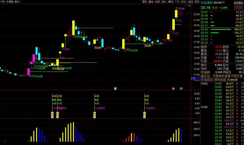 图片[5]智标公式网-提供金钻指标以及精品亲测实战指标公式，汇集各大股市名师高手教程、股市战法交流等.....2023回仙鼠《小鼠挖坑 尾盘专用打分第1》原创设计精选智标公式网-提供金钻指标以及精品亲测实战指标公式，汇集各大股市名师高手教程、股市战法交流等.....智标公式网