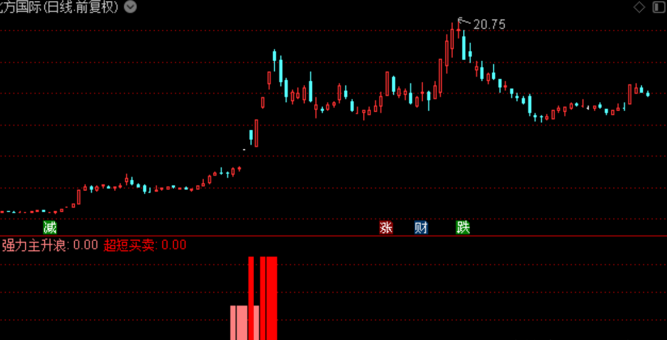 0883fbaae02e1f99d38c007e4659a888 0883fbaae02e1f99d38c007e4659a888