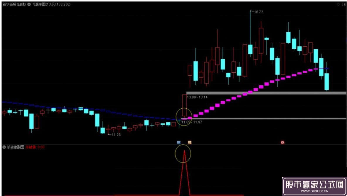 图片[3]智标公式网-提供金钻指标以及精品亲测实战指标公式，汇集各大股市名师高手教程、股市战法交流等.....通达信【杀破狼+飞鸿】套装指标，十年磨一剑，90%高胜率选股，不加密无未来！智标公式网-提供金钻指标以及精品亲测实战指标公式，汇集各大股市名师高手教程、股市战法交流等.....智标公式网