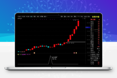 通达信【金牛回调】预警出票点涨幅低! 出票量适中! 稳定性强! 牛回头神器智标公式网-提供金钻指标以及精品亲测实战指标公式，汇集各大股市名师高手教程、股市战法交流等.....智标公式网